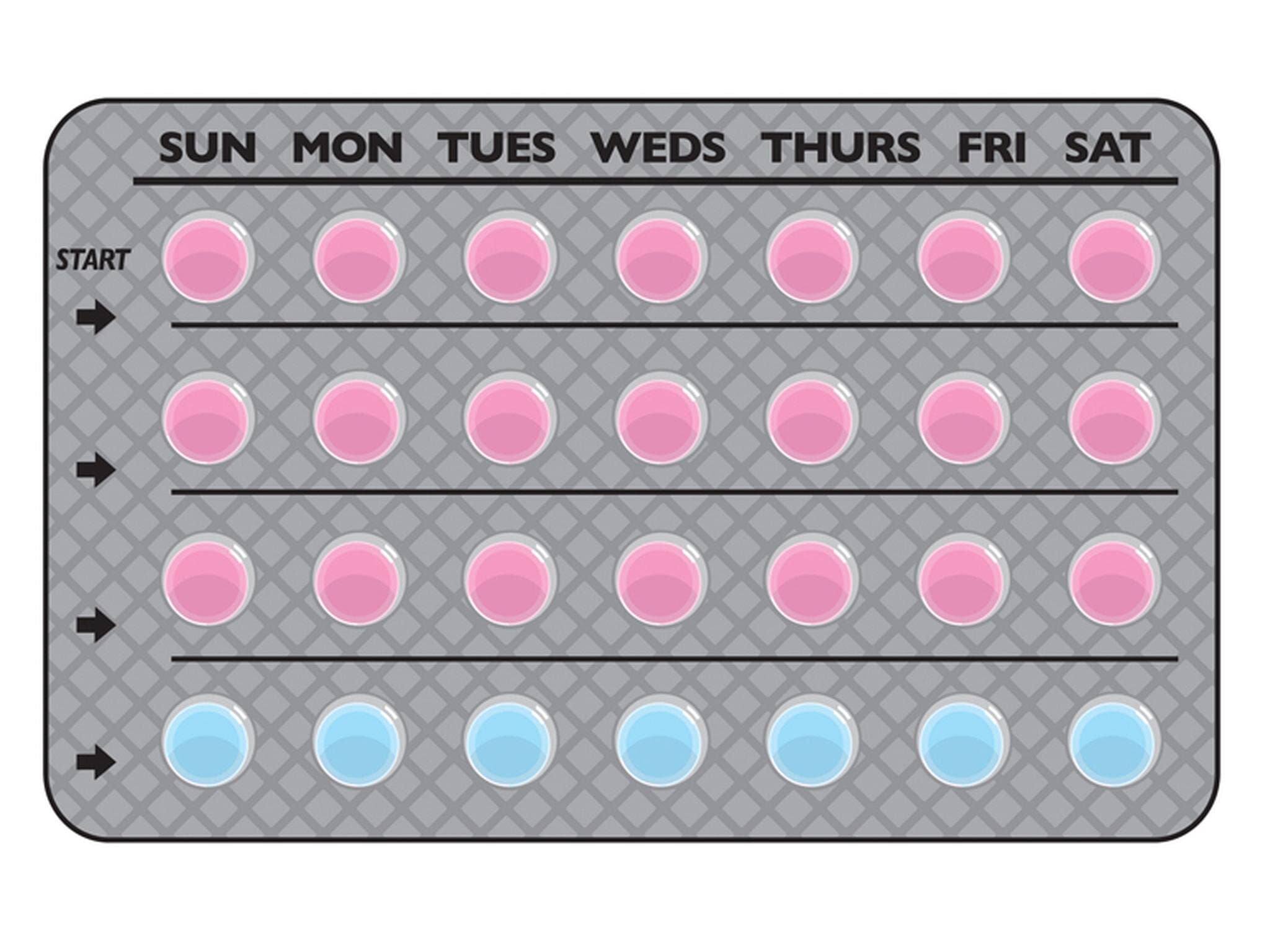 Birth Control Pills